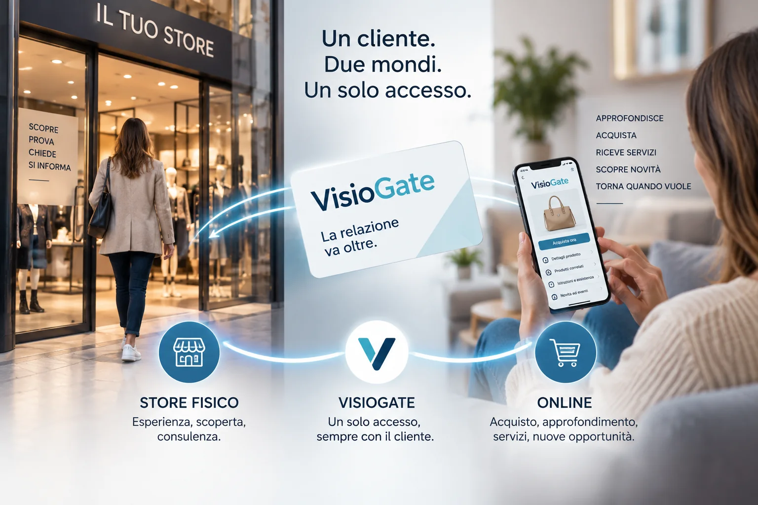 Store fisico, VisioGate e online collegati in un unico percorso
